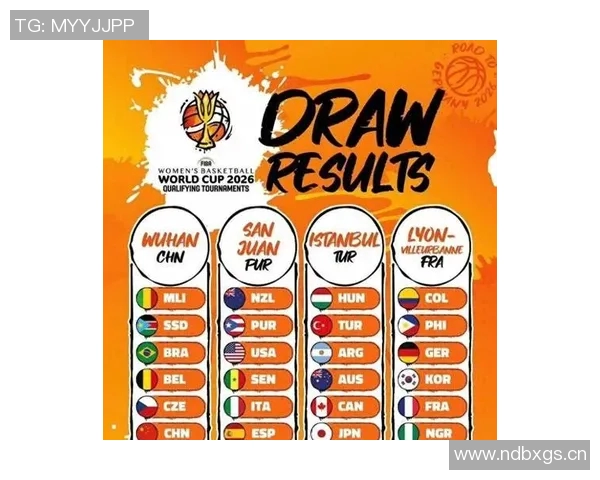2026女篮世界杯预选赛抽签分档揭晓中美澳法强势入围第一档