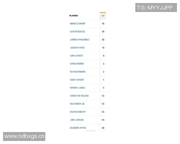 NBA各队最新估值揭晓湖人勇士超百亿灰熊也达四十亿 NBA各队最新估值揭晓湖人勇士超百亿灰熊也达四十亿