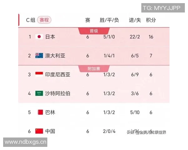 伊万自豪国足世预赛积分提升50观众见证球队显著变化 伊万自豪国足世预赛积分提升50观众见证球队显著变化