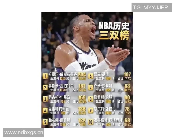 新鹰王三场三双表现惊艳神龟历史地位依旧超然篮球之神排名意外第三
