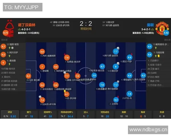 降级区球队逆袭卫冕冠军三球英超历史仅诺丁汉森林曾做到