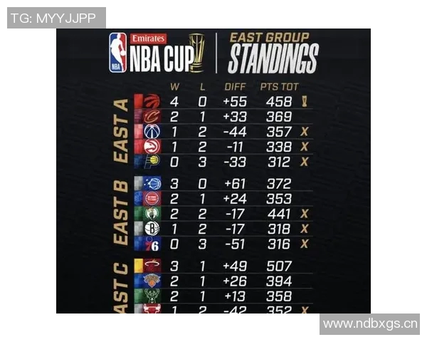 NBA官推热议本周杯赛小组赛猛龙有望率先晋级淘汰赛