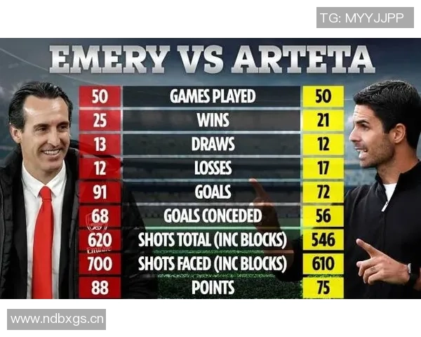 英超经理头衔稀缺塔帅与埃梅里实力证明后获提升