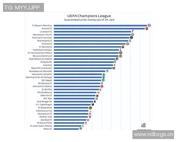 欧冠年收入有望突破50亿Netflix计划争夺全球转播权 欧冠年收入有望突破50亿Netflix计划争夺全球转播权